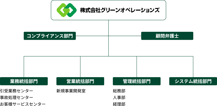 組織図