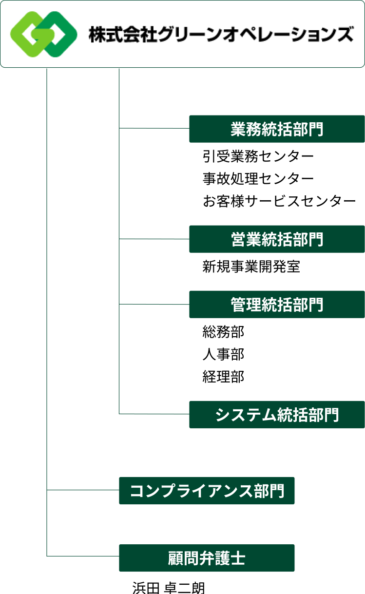 組織図スマホ